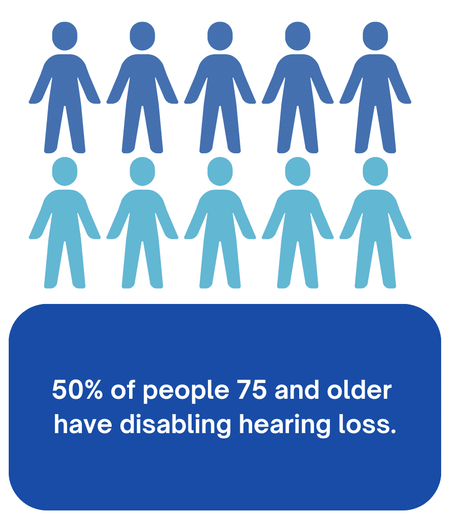 50% of people 75 and older have disabling hearing loss